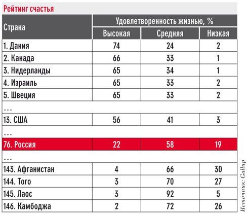 30-2 Экономика счастья