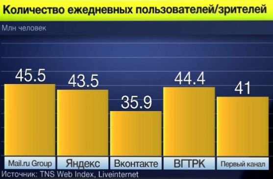 таблица пользователей Персональные данные - золотая жила интернет-компаний
